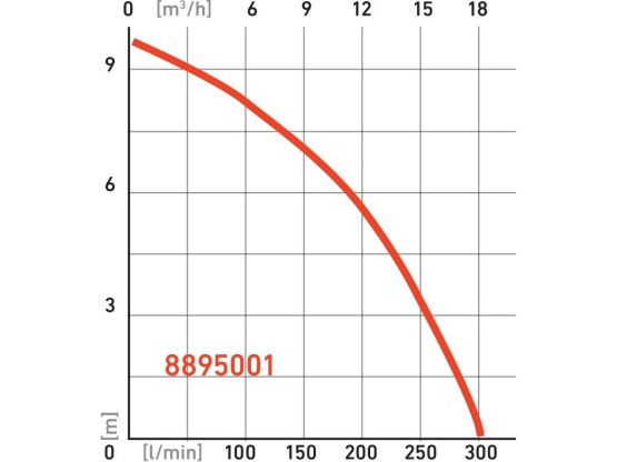 Ponorné čerpadlo EXTOL PREMIUM SP 750 F 8895001