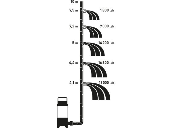 Ponorné čerpadlo EXTOL PREMIUM SP 750 F 8895001