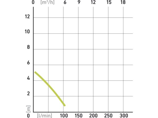 EXTOL čerpadlo na znečištěnou vodu, 400W, 7500l/hod 414122