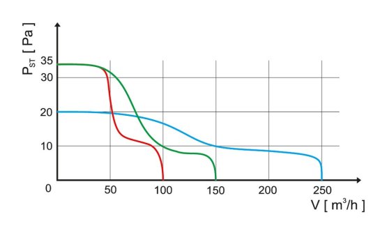 HACO Axiální ventilátor stěnový AV BASIC 100 S 0905