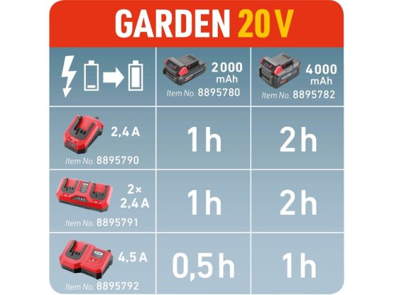 EXTOL PREMIUM 8895790 nabíječka, 2,4A